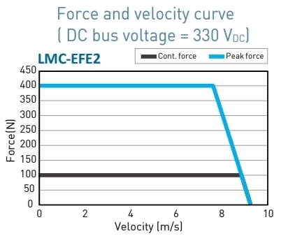 LMC-EFE2